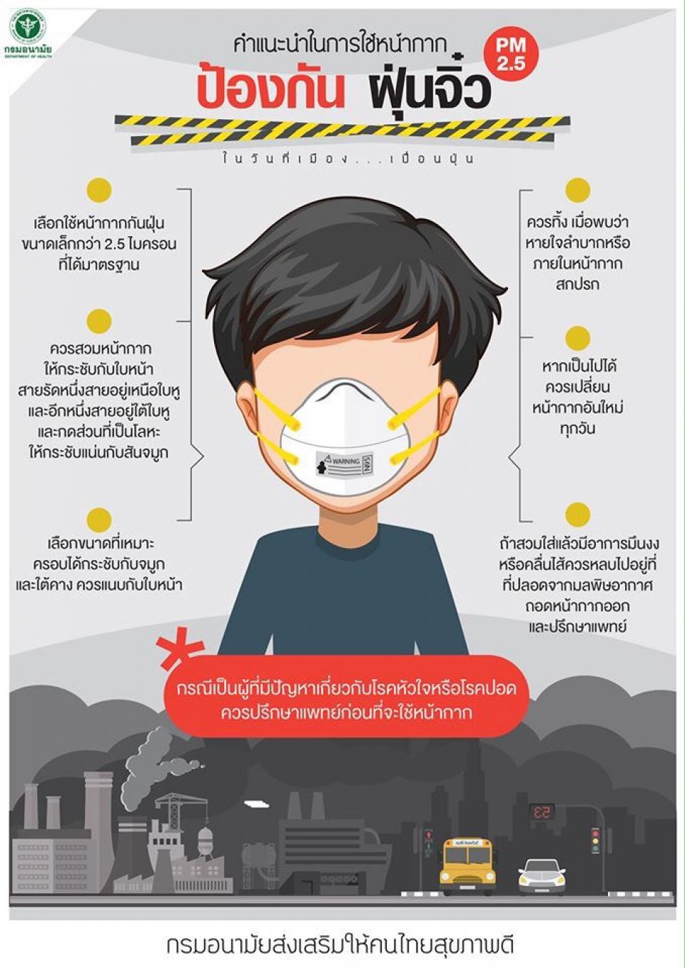 �Ըա�û�ͧ�ѹ������ͧ pM2.5