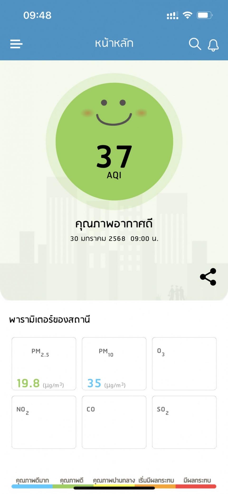 ��õ�Ǩ�Ѵ�س�Ҿ�ҡ�� � �ѹ��� 30 ���Ҥ� 2568