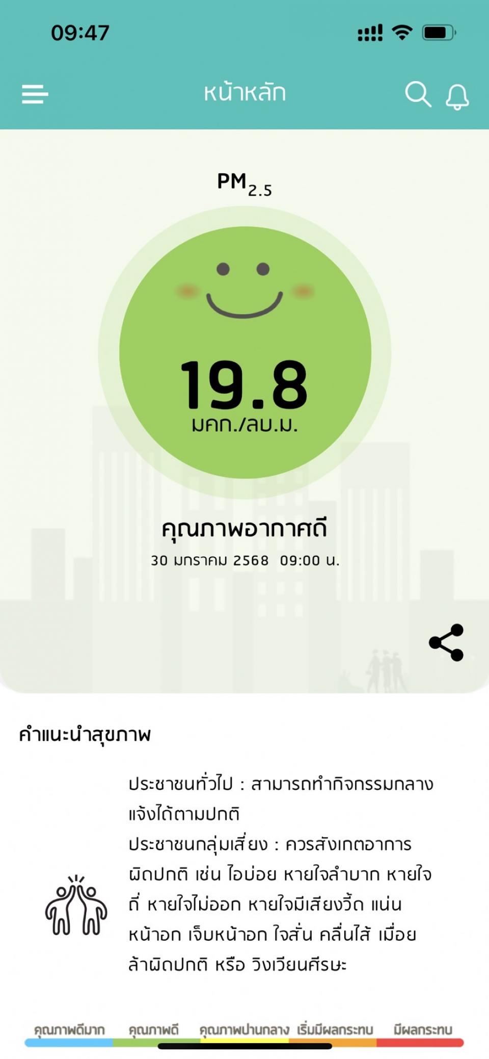 ��Ǩ�Ѵ�س�Ҿ�ҡ�� pm2.5 ������ � �ѹ��� 30 ���Ҥ� 2568